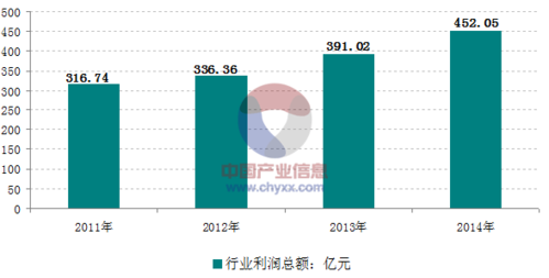 2015-2022年中国涂料油墨,颜料及类似产品制造投资战略咨询报告